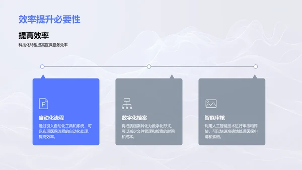医保行业科技转型PPT模板