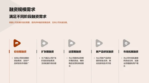 金融科技融资报告