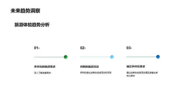 创新旅游体验