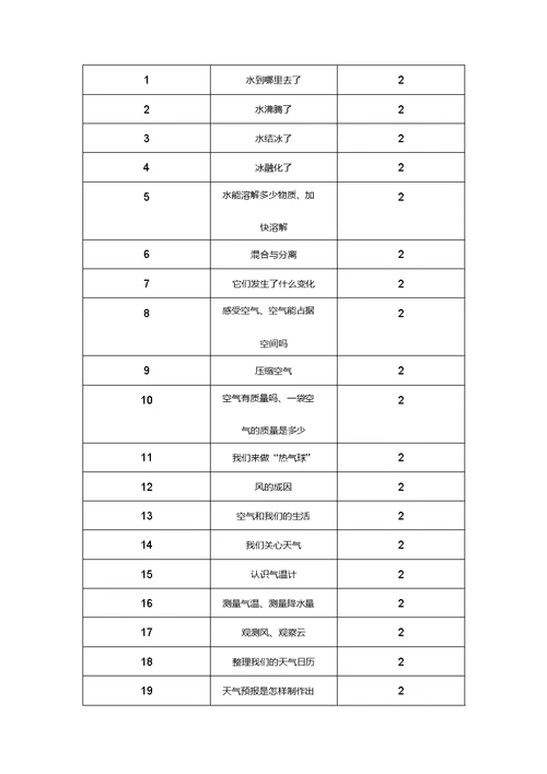 新教科版-三年级科学上册教学计划