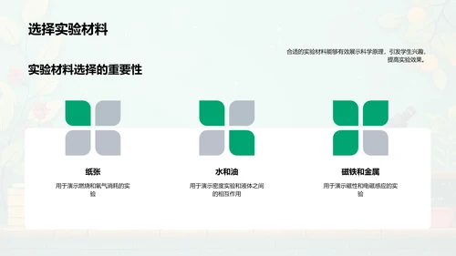 科学实验课堂PPT模板