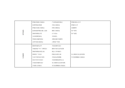 房地产专项项目执行专题方案.docx