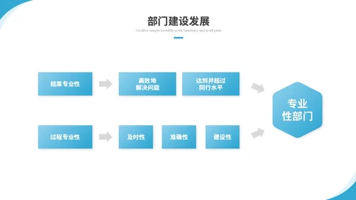 简约励志风纸飞机岗位竞聘个人简历自我介绍竞聘述职ppt模板