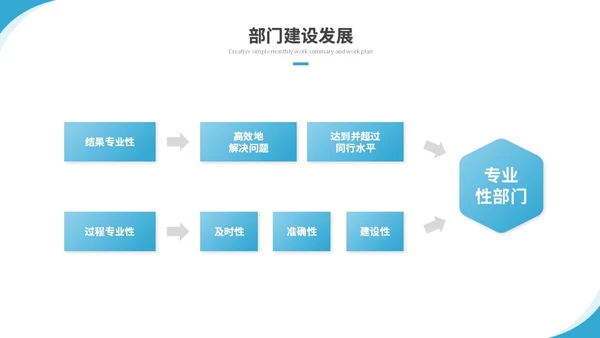 简约励志风纸飞机岗位竞聘个人简历自我介绍竞聘述职ppt模板