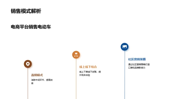 电动汽车电商新篇章