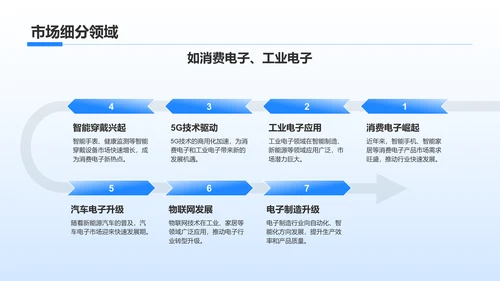 蓝色科技风电子科技行业总结汇报PPT模板