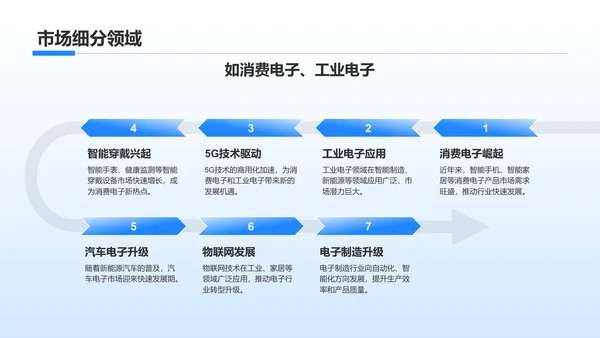 蓝色科技风电子科技行业总结汇报PPT模板