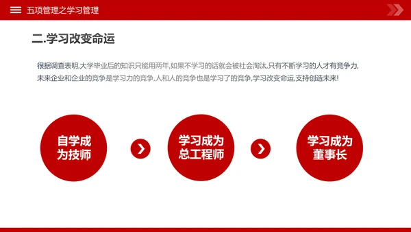 高绩效人士的五项管理企业培训团队建设PPT