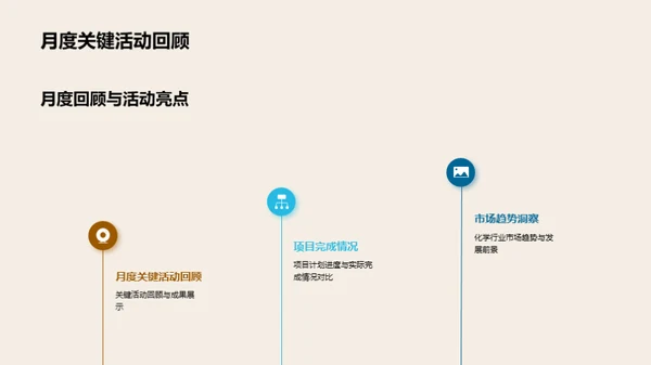 化学业界：月度策略分析