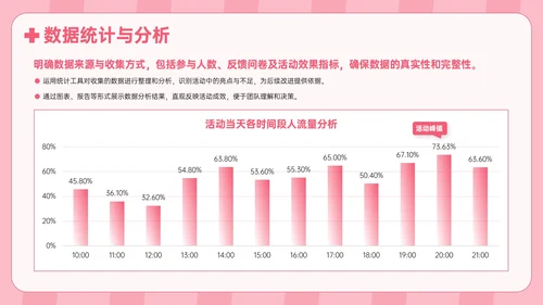 粉色护士节活动执行指南PPT模板