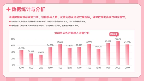粉色护士节活动执行指南PPT模板