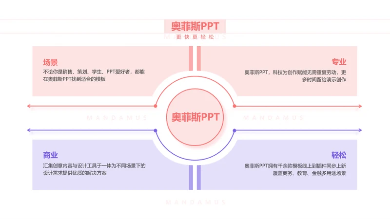 通用简约循环关系4项PPT单页