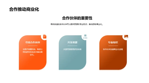 创新药物研发和商业化