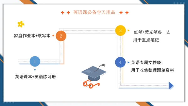 小学英语人教版（PEP）（2024）三年级上册（2024）开学第一课（优课）课件（15张PPT)