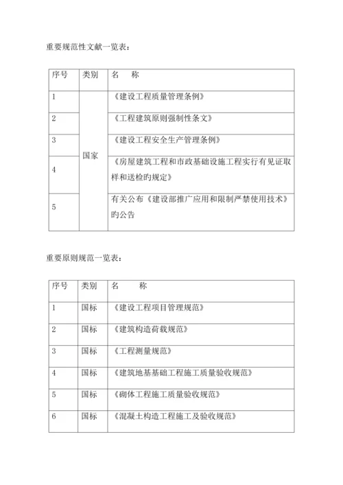 供电办公楼施工组织设计.docx