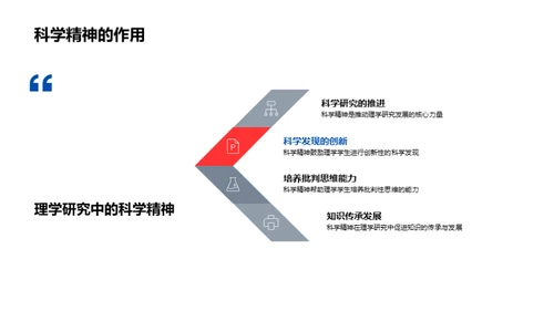 理学视角下的科学精神