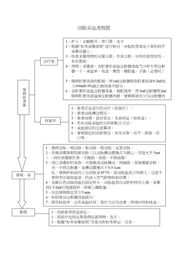 动脉采血流程图.docx