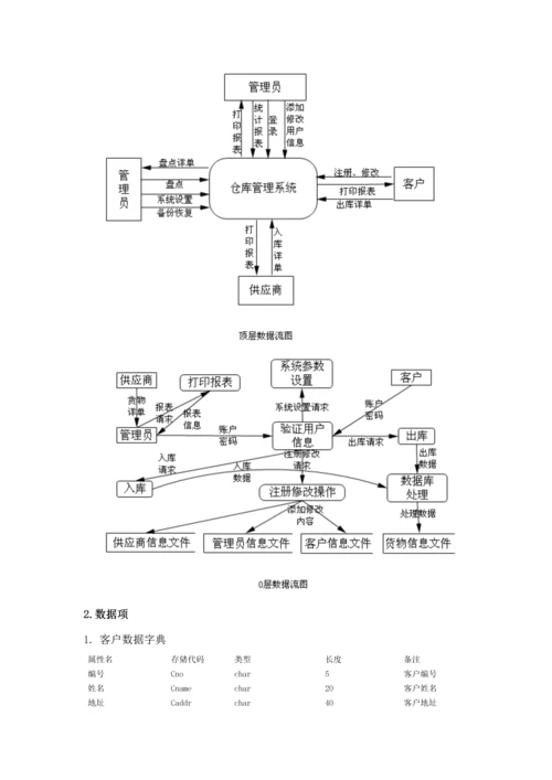 仓库基础管理系统数据库设计优质课程设计.docx