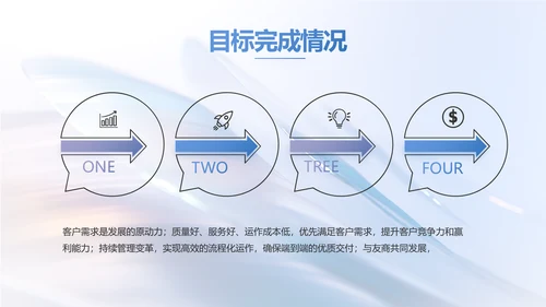 公司品牌策划方案工作总结动态PPT