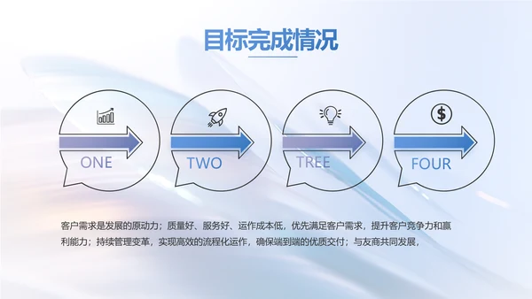 公司品牌策划方案工作总结动态PPT