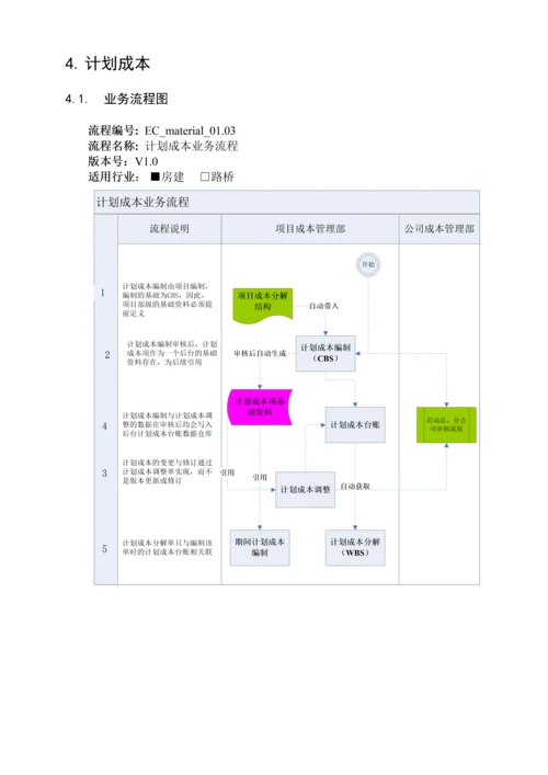 EC综合项目管理成本管理业务流程手册房建范文.docx