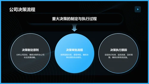 蓝色商务风公司组织结构概览PPT模板