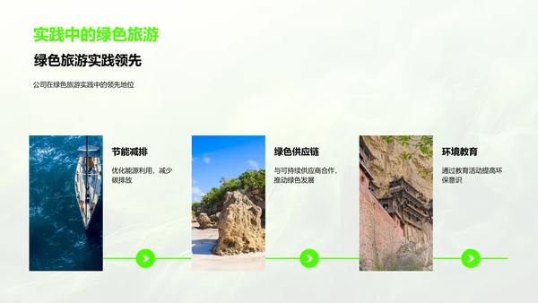 绿色旅游实践报告
