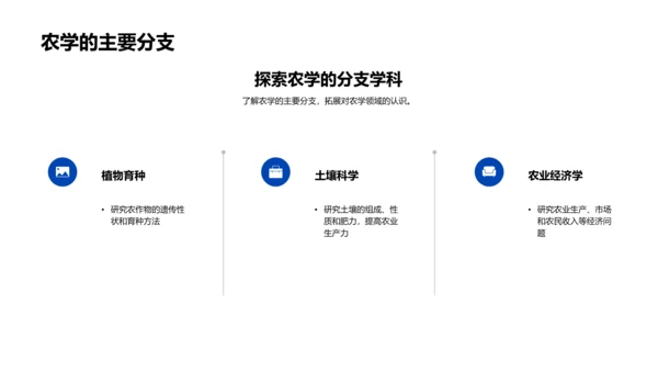 农学研究与应用PPT模板