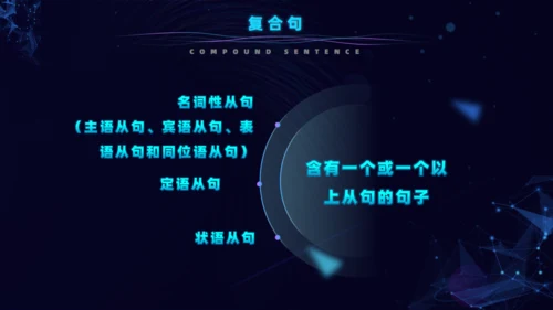 英语句子的基本结构初中英语通用PPT模板