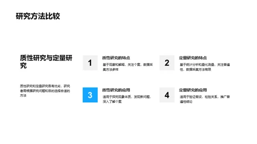 农学研究全解析