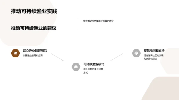 蓝色经济：渔业与生态的交响乐