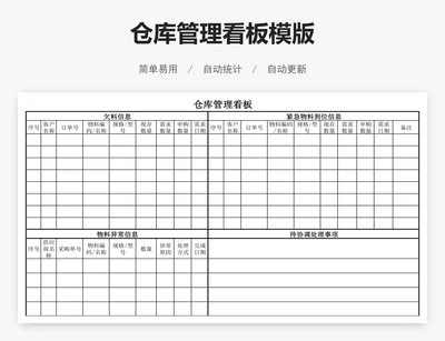 仓库管理看板模版