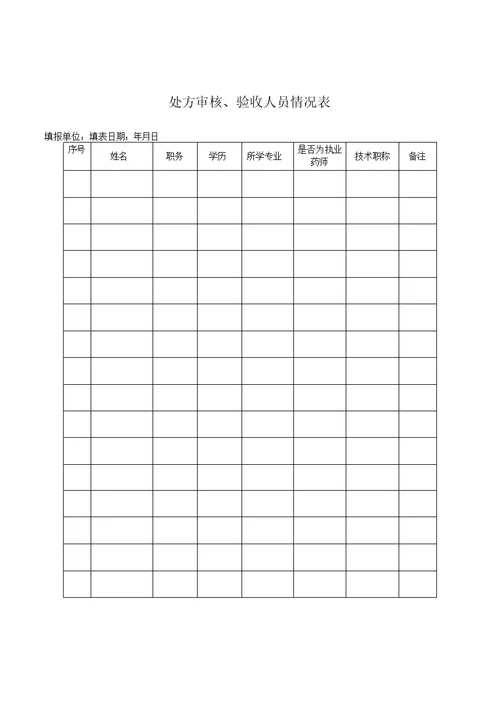 药品经营许可证申请审查表