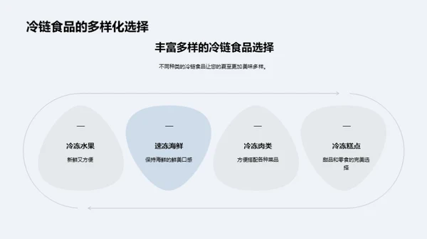 夏至冷链食品指南