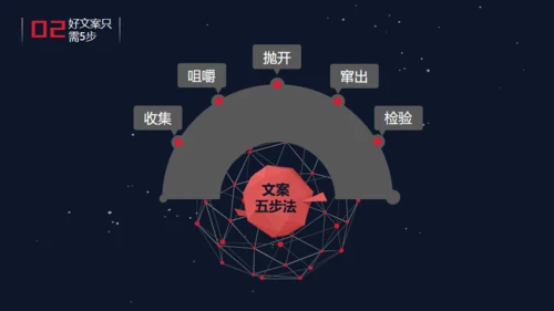 精品广告文案写作培训通用PPT课件