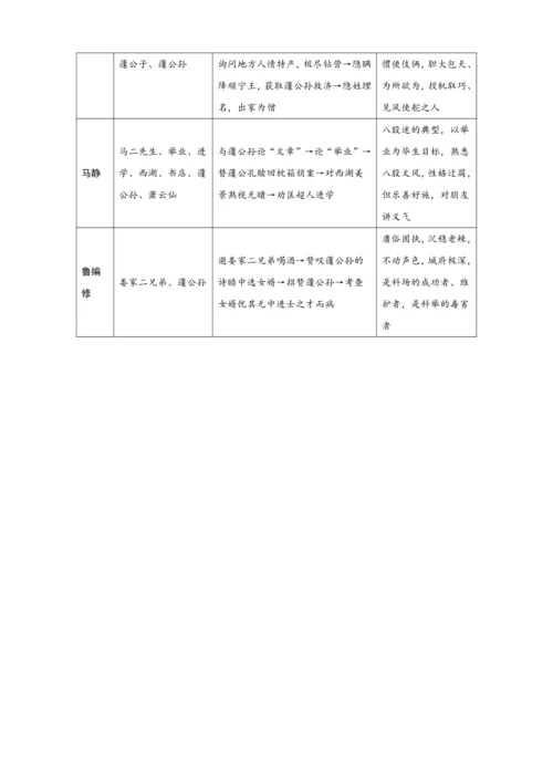 九下语文期中期末复习专题7.1《儒林外史》考点必背