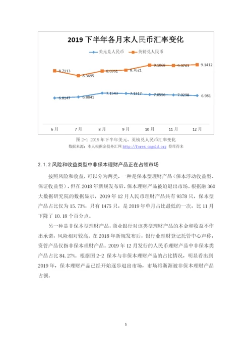 201651109064 严婉滢 商业银行理财产品现状及发展趋势.docx