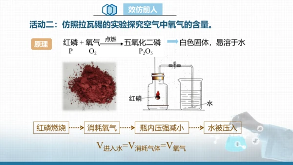 我们周围的空气（第一课时）课件（共13张ppt内嵌视频）