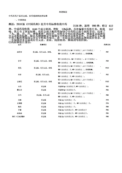 中药及其产品重金属农药残留国内外标准