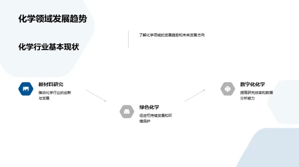 化学行业商务礼仪