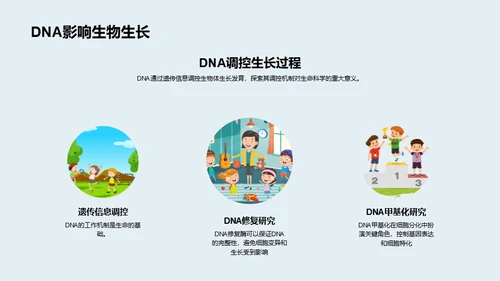 DNA科学解析，遗传生物学通用PPT模板