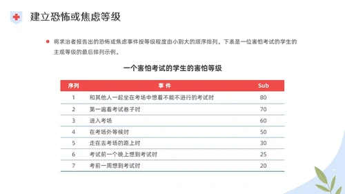 彩色水彩插画脱敏处理培训PPT课件手术