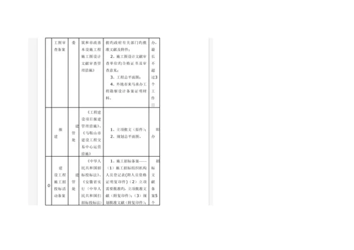 建设关键工程管理审批标准流程概述.docx