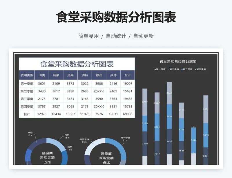 食堂采购数据分析图表