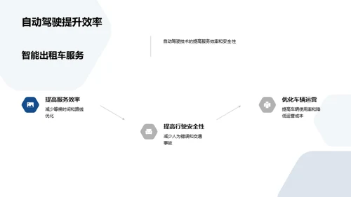 科技风交通汽车年会庆典PPT模板