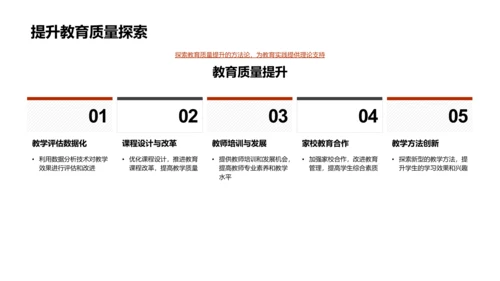 教育学实践研究PPT模板