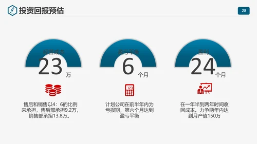 商业计划书项目规划PPT模板