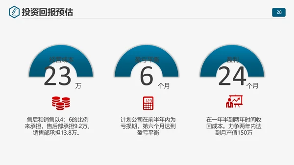 商业计划书项目规划PPT模板