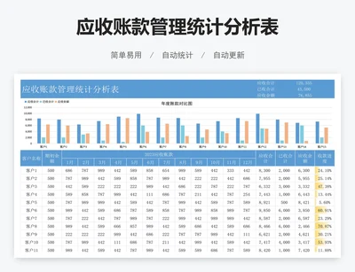 应收账款管理统计分析表