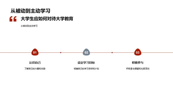 大学教育的未来展望